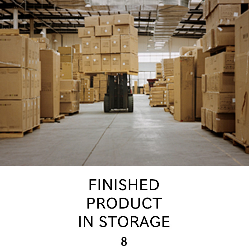 FINISHEDPRODUCTIN STORAGE